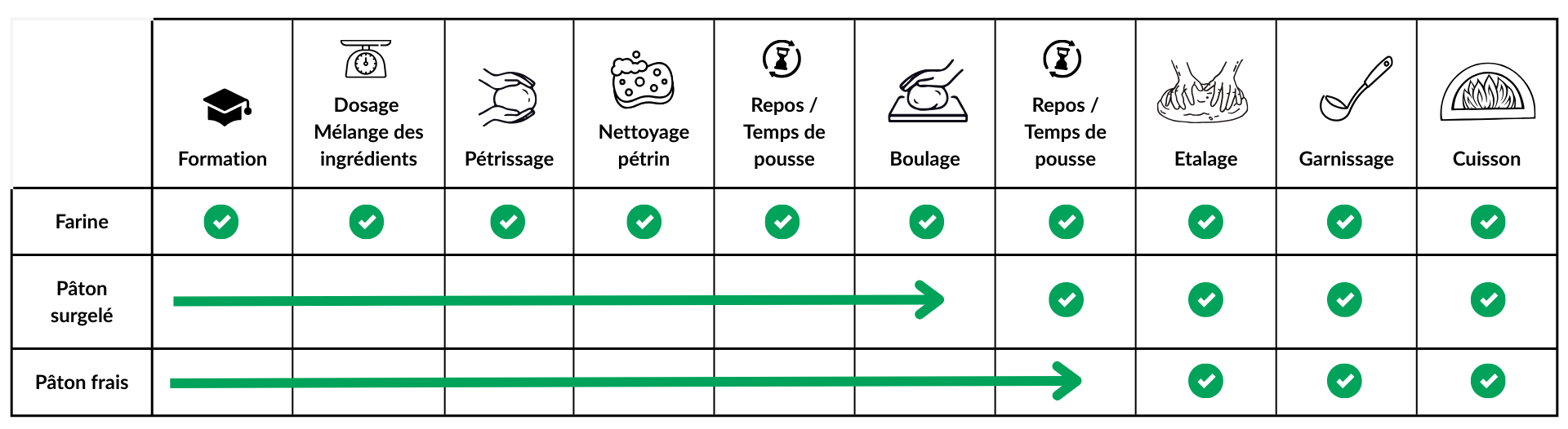 Tableau pâtons.png